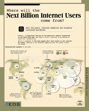 next billion internet users