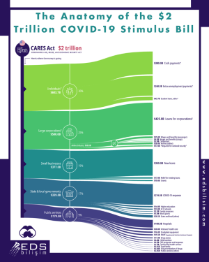 The anatomy of the $2 trillion Covid-19 stimulus bill